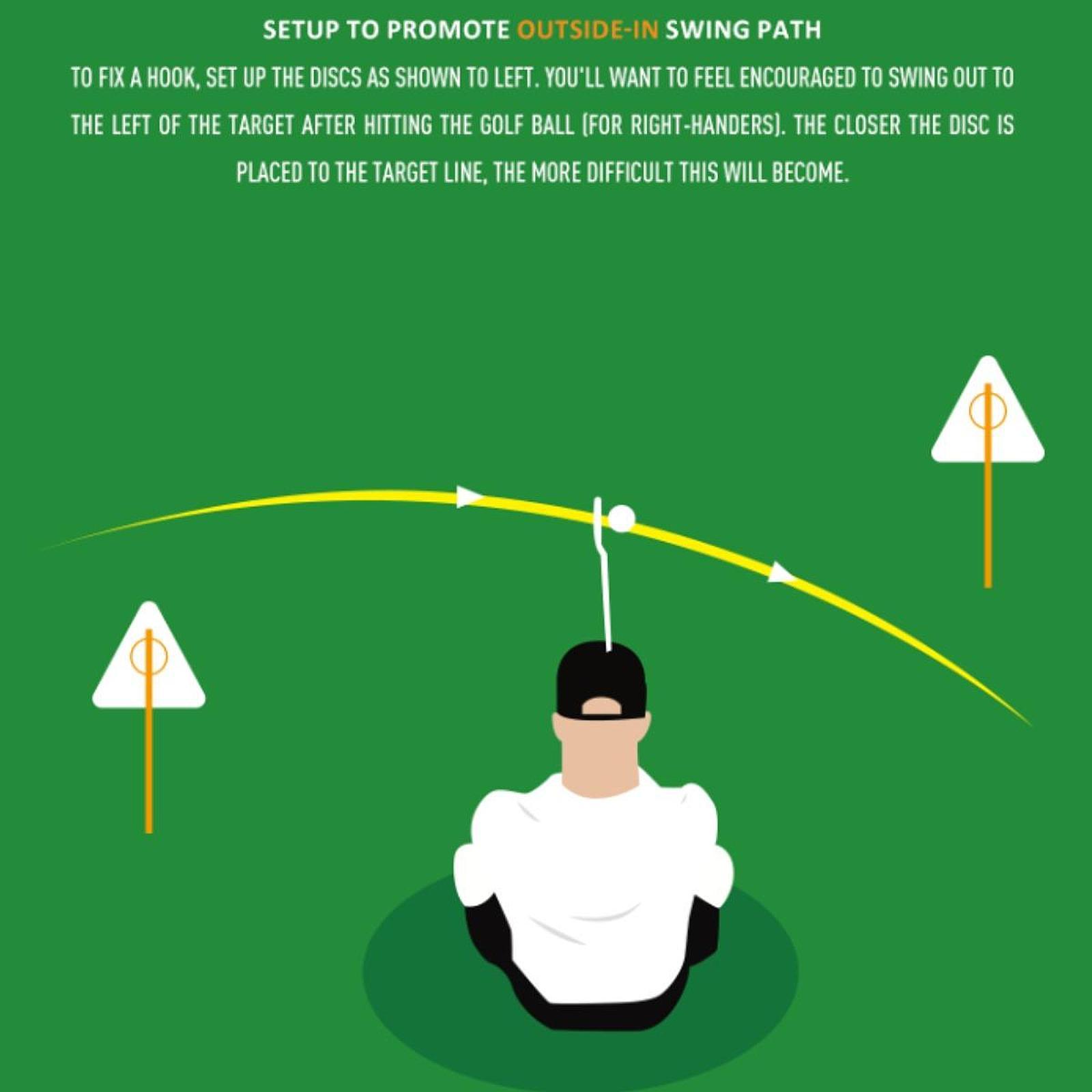 Pro Golf Practice Equipment Sw - Alignment Stick Set recensie en prijs